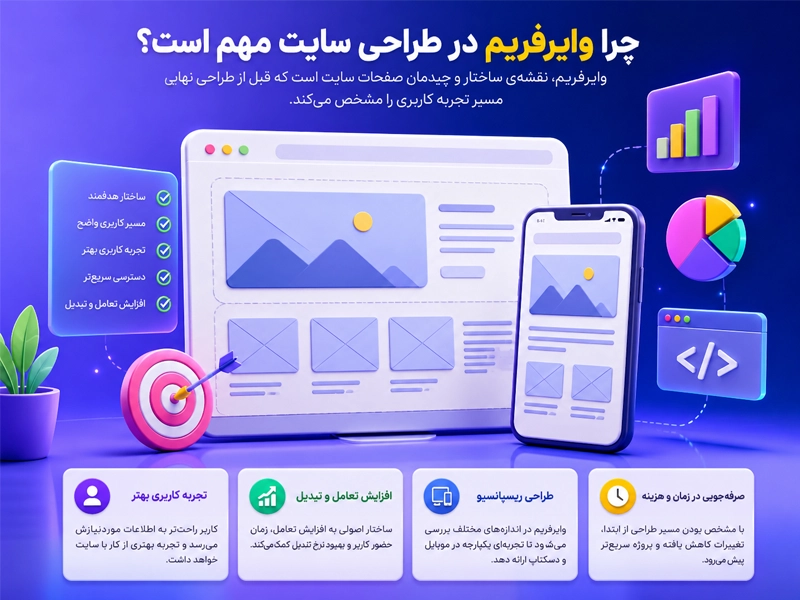 اهمیت استفاده از وایرفریم در طراحی سایت